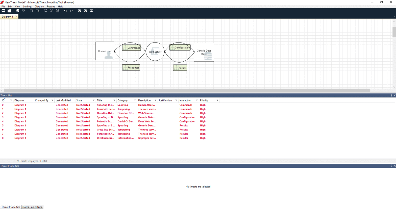Microsoft Threat Modeling Tool: diagram systemu i wygenerowana pod nim lista zagrożeń