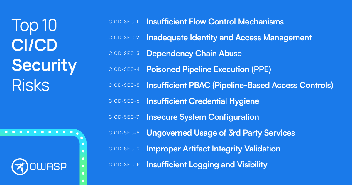 OWASP Top 10 dla CI/CD: lista dziesięciu ryzyk od CICD-SEC-1 do CICD-SEC-10